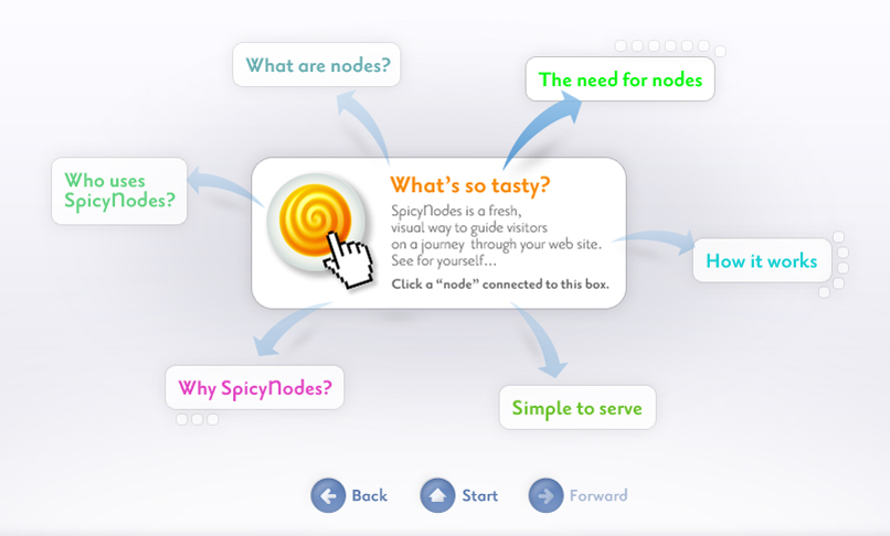 SpicyNodes radial map visualization